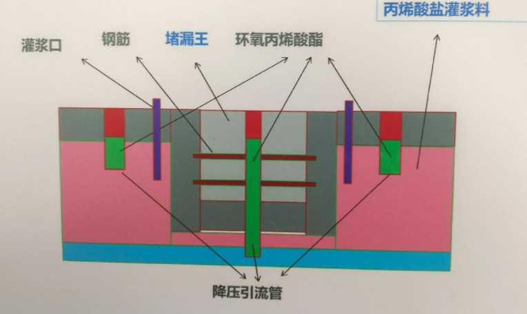 铜陵狮子山区防水堵漏工程设计